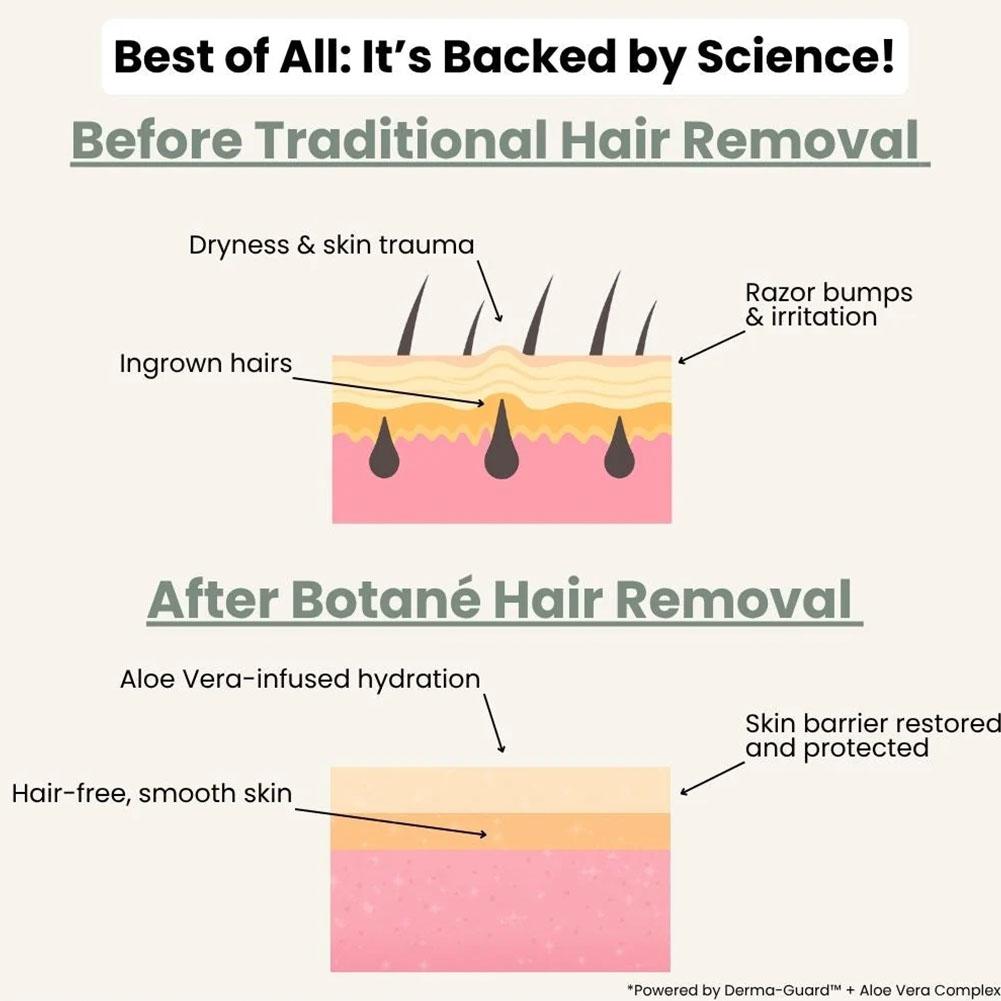 Men's Hair Removal Foam Mousse - đánh giá và giá Hair Care